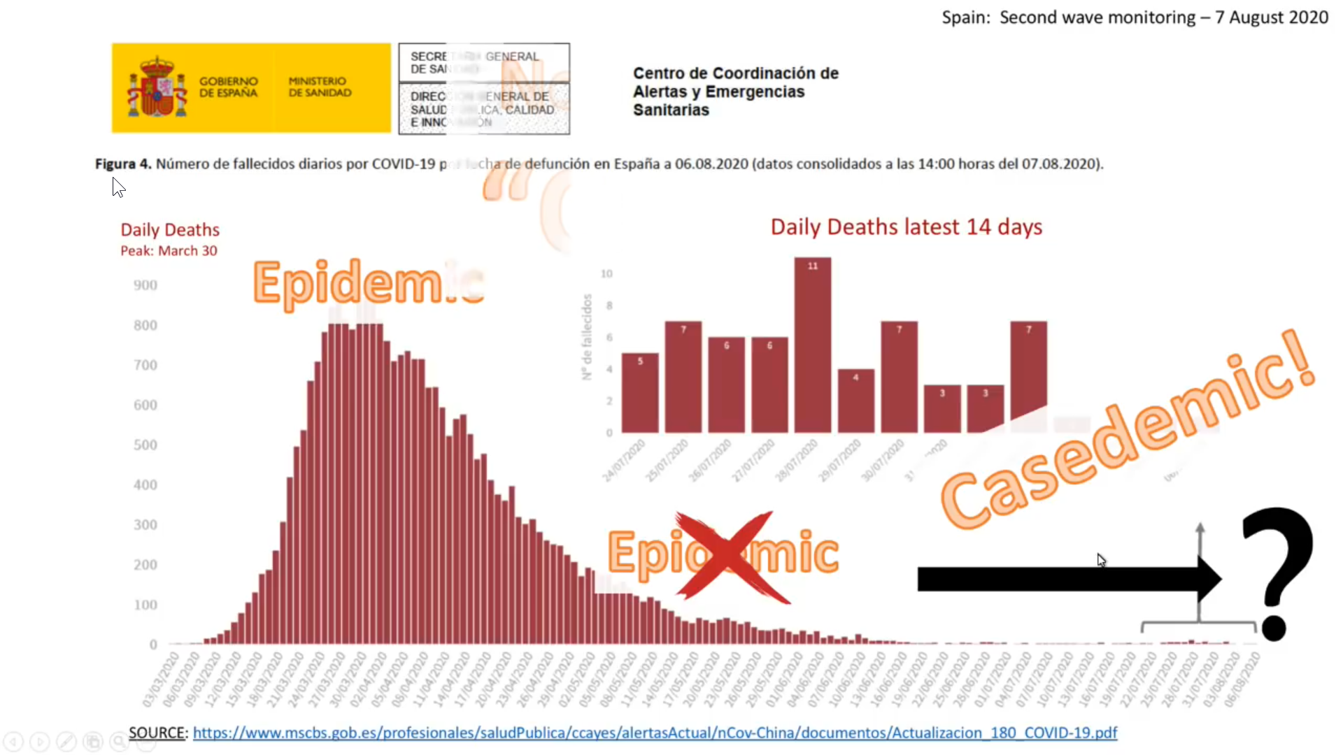 Casedemic Push By World Governments