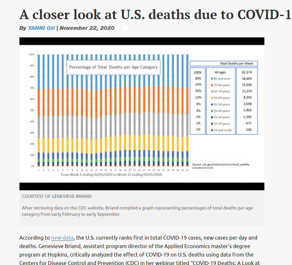 COVID-19 Not Increasing Annual Number of Deaths