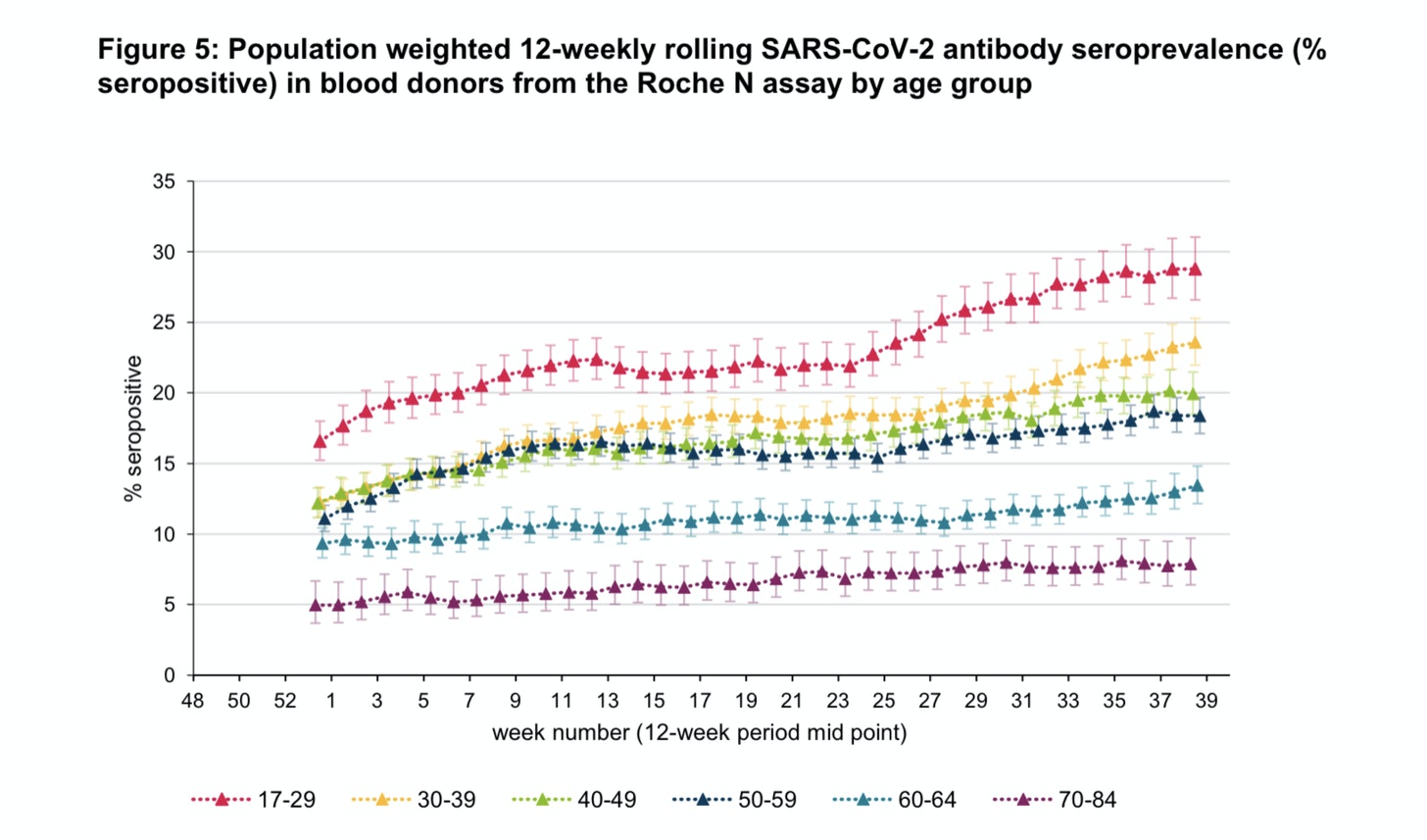 Mass Vaccination May Permanently Attenuate Immunity to SARS-2