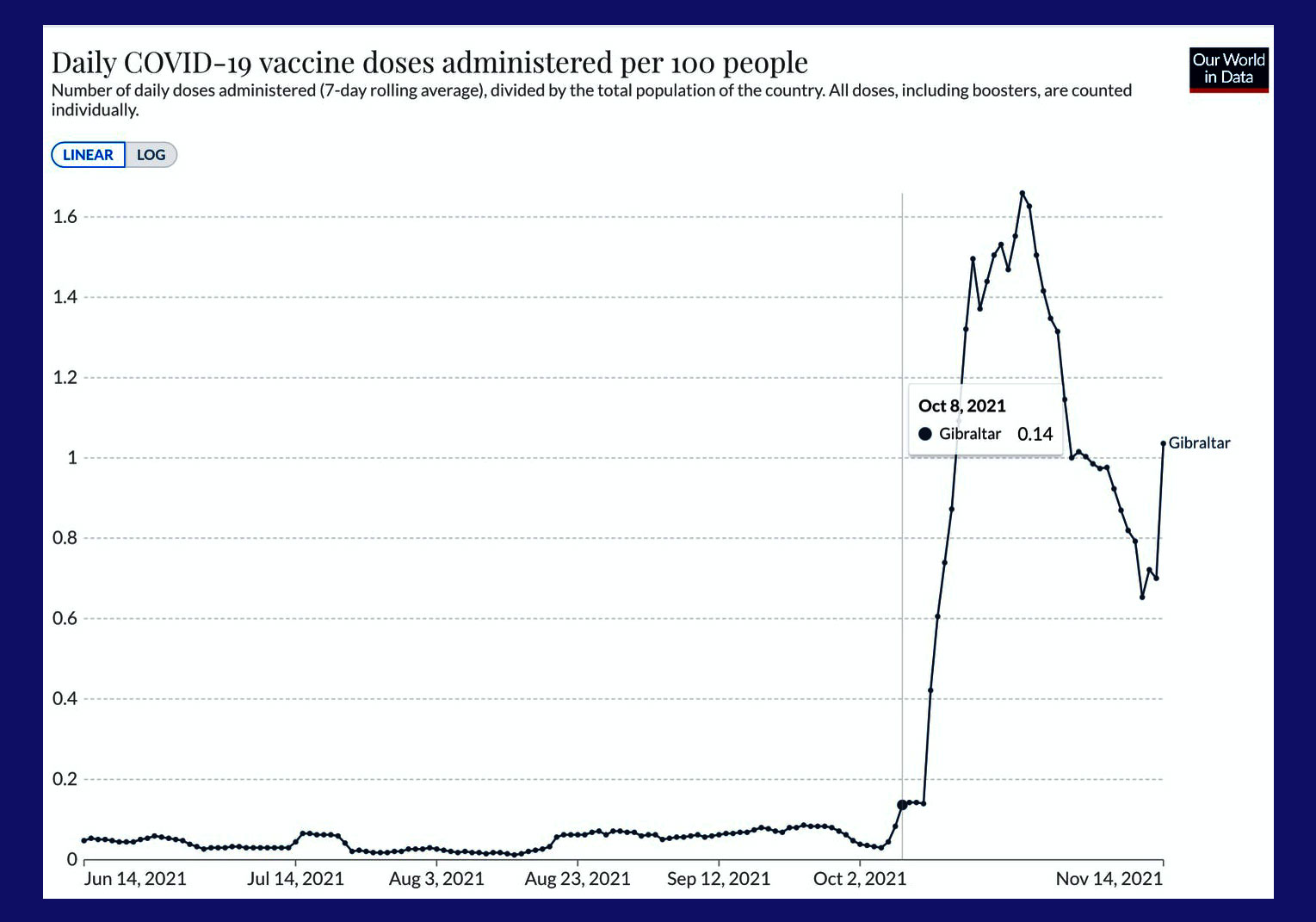 Booster Doses are Extremely Dangerous and They Will Make Everything Worse