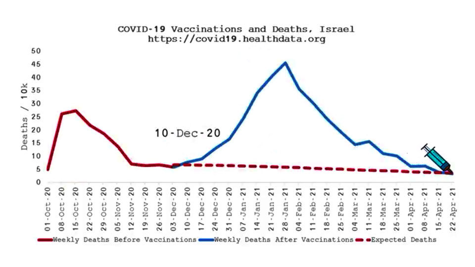 COVID Jab Far More Dangerous Than Advertised