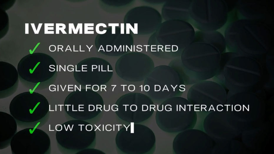 Ivermectin -The Truth