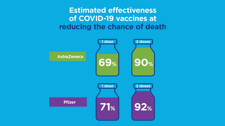 Data Proves COVID Vaccines Were A Disaster for Elderly